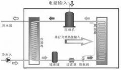 熱泵熱水器是太陽能產(chǎn)品嗎？