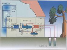 室內(nèi)游泳池解決方案 